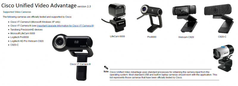 Supported webcams