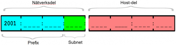 Fyll i IPv6-numret